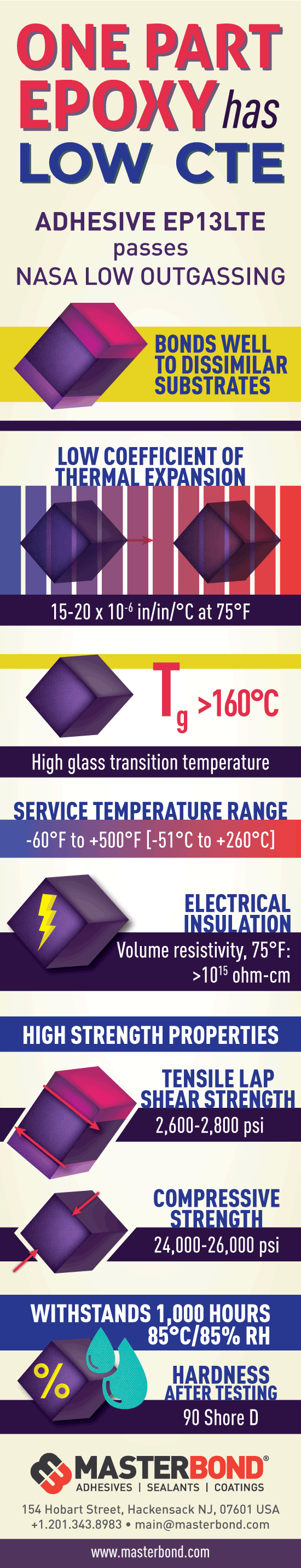 Epoxy System Offers Low Coefficient of Thermal Expansion