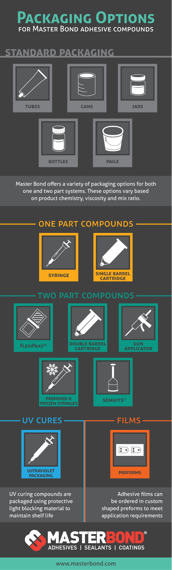 Packaging Options for Master Bond Epoxy Systems