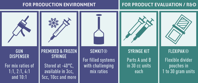 Packaging options for two component adhesives