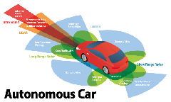 Adhesives for lidar applications