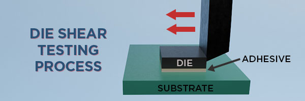 Illustration of die shear testing process